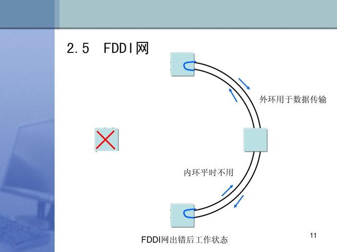 计算机网络系统集成课件ppt-2